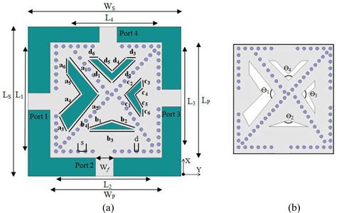 slot cavity|Slot Antenna.